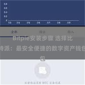 Bitpie安装步骤 选择比特派：最安全便捷的数字资产钱包