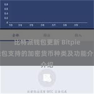 比特派钱包更新 Bitpie钱包支持的加密货币种类及功能介绍