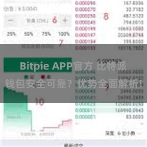 Bitpie APP官方 比特派钱包安全可靠？优势全面解析!
