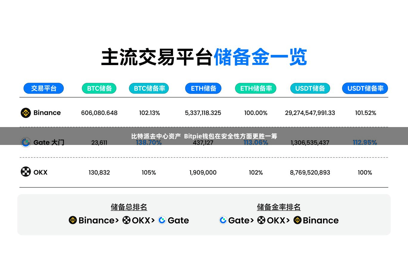 比特派去中心资产  Bitpie钱包在安全性方面更胜一筹
