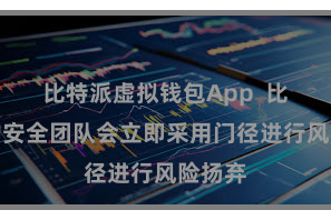 比特派虚拟钱包App  比特派的安全团队会立即采用门径进行风险扬弃